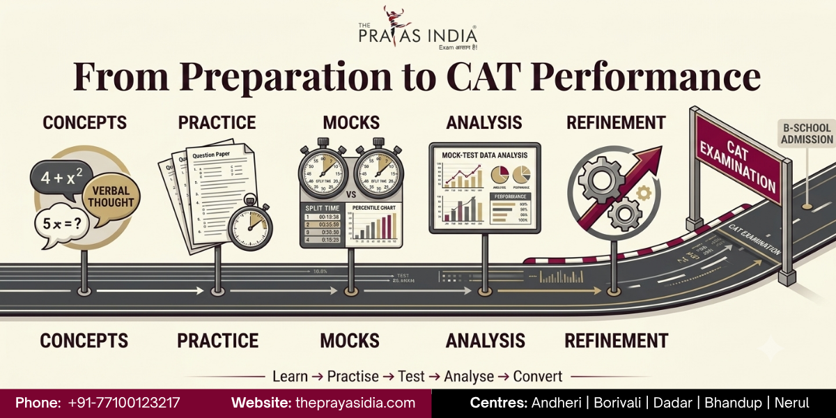 How to Build a CAT Strategy Based on Your Target B-School?