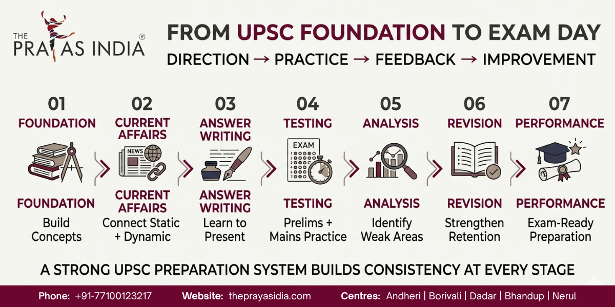 How to Choose the Best UPSC Coaching in Mumbai 4 How to Choose the Best UPSC Coaching in Mumbai