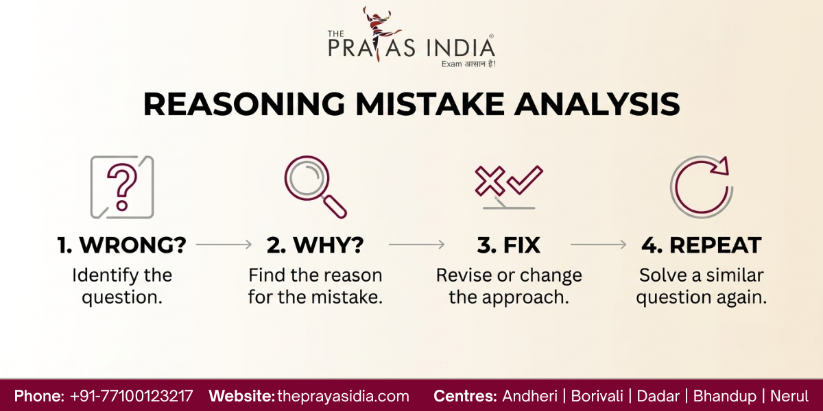 How to Improve Reasoning for SBI Clerk and IBPS Clerk 3 How to Improve Reasoning for SBI Clerk & IBPS Clerk