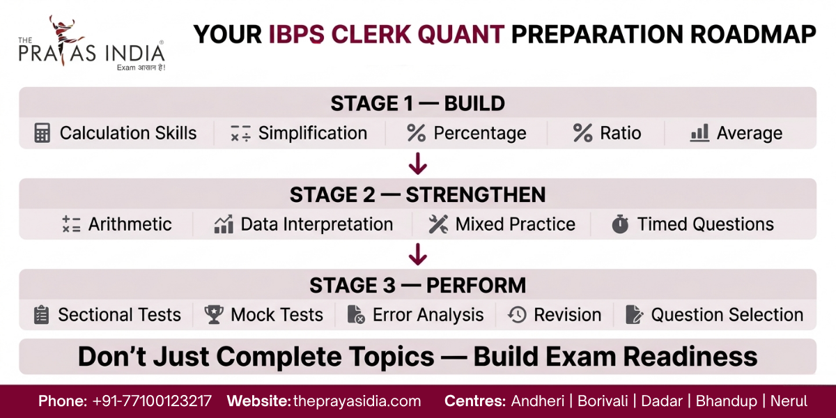 IBPS Clerk Quantitative Aptitude Preparation: Topic-Wise Strategy for Beginners 3 IBPS Clerk Quantitative Aptitude Preparation