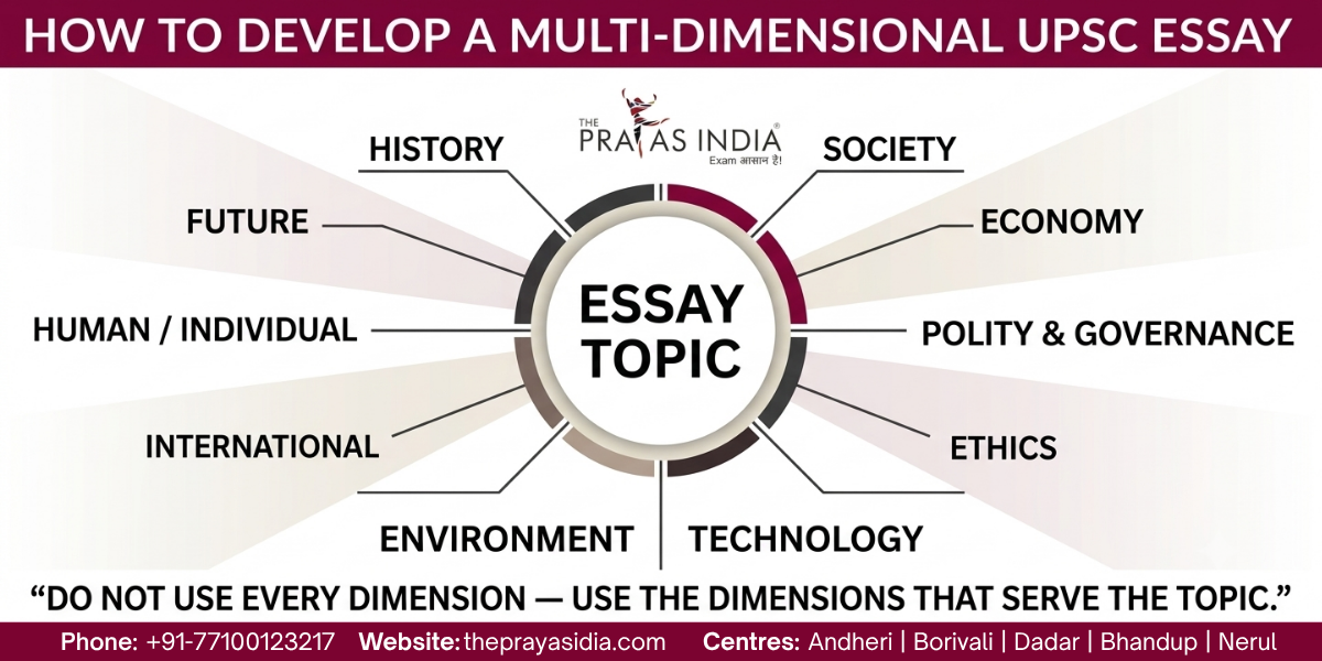 How to Prepare for UPSC Essay Paper 1 How to Prepare for UPSC Essay Paper