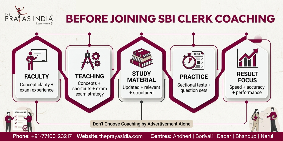 What to Look for Before Joining SBI Clerk Coaching in Mumbai 1 What to Look for Before Joining SBI Clerk Coaching in Mumbai