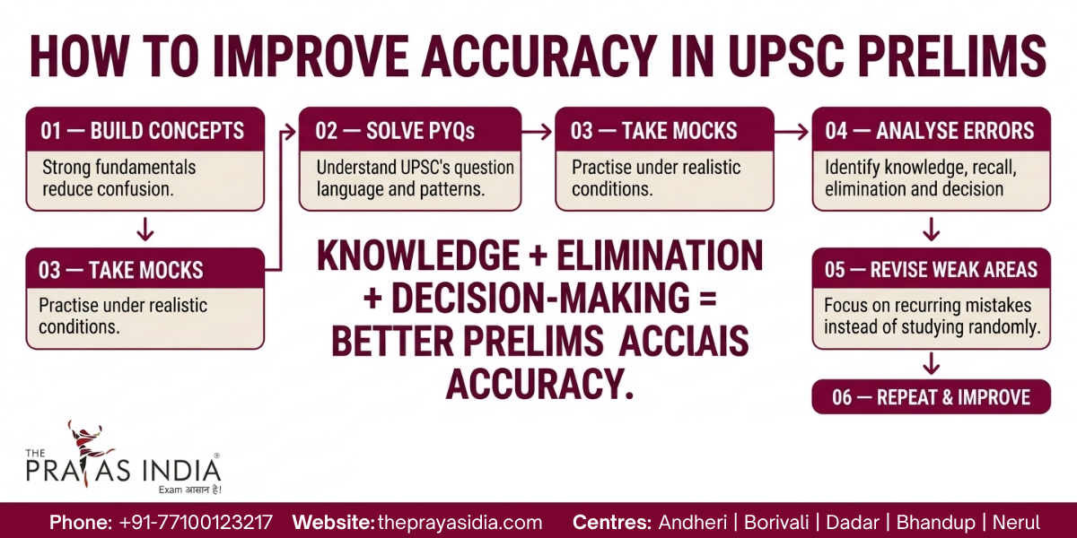 How to Improve Accuracy in UPSC Prelims