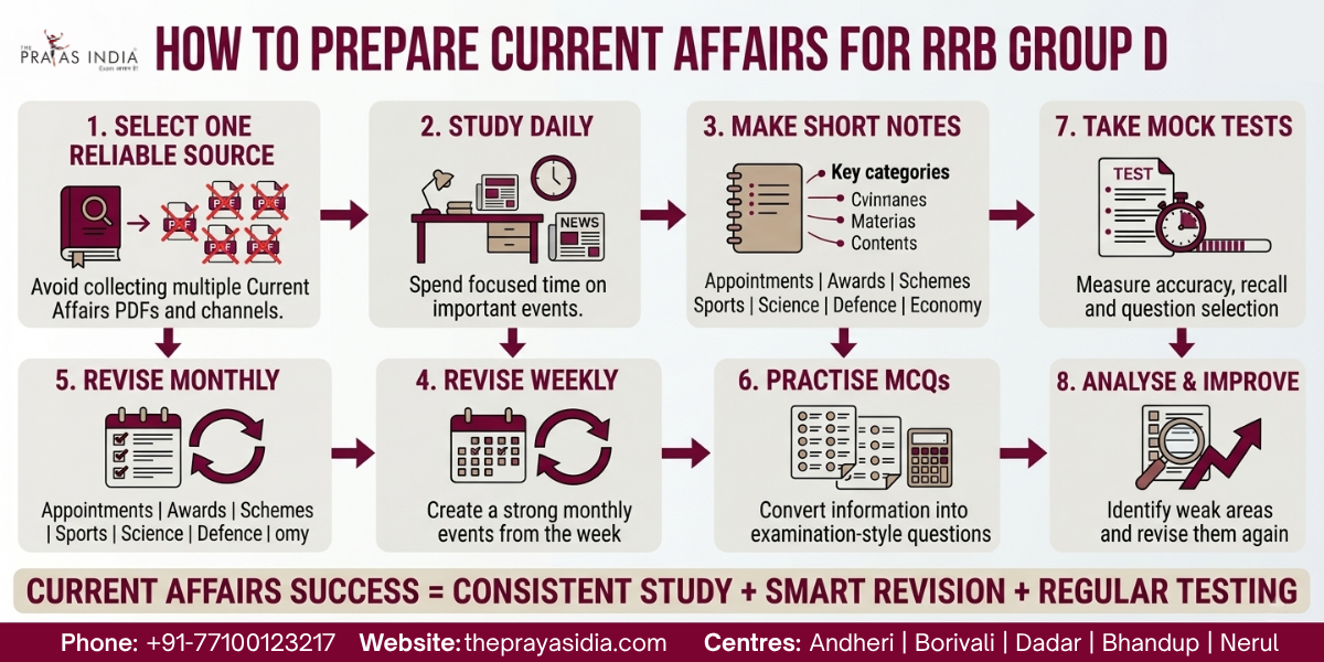 How to Prepare Current Affairs for RRB Group D
