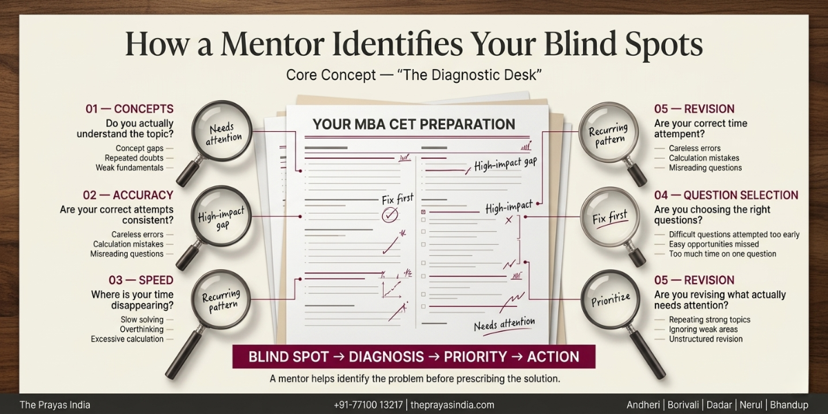 Why Expert Mentorship Can Improve Your MBA CET Score 3 Why Expert Mentorship Can Improve Your MBA CET Score