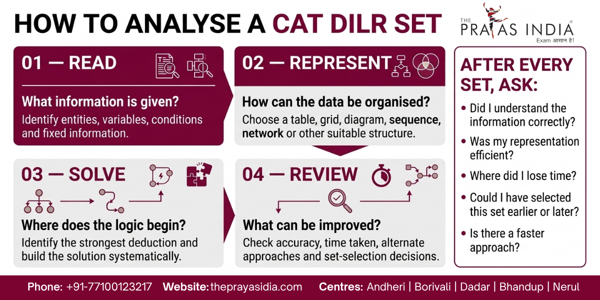 How to Prepare for CAT DILR Without Getting Overwhelmed 2 How to Prepare for CAT DILR Without Getting Overwhelmed