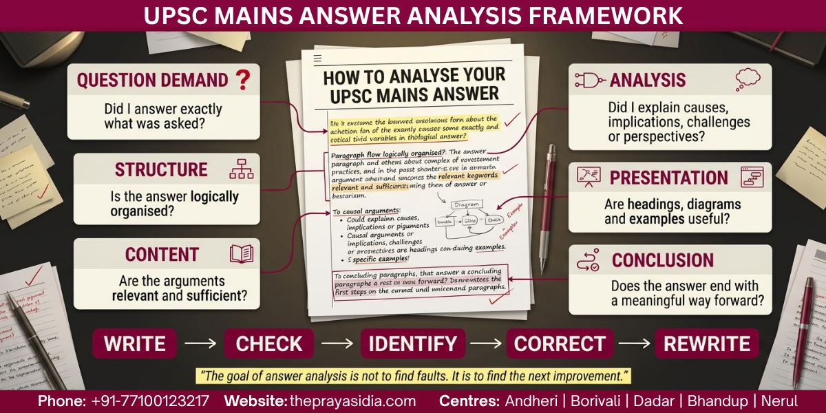 How to Analyse UPSC Mains Answers