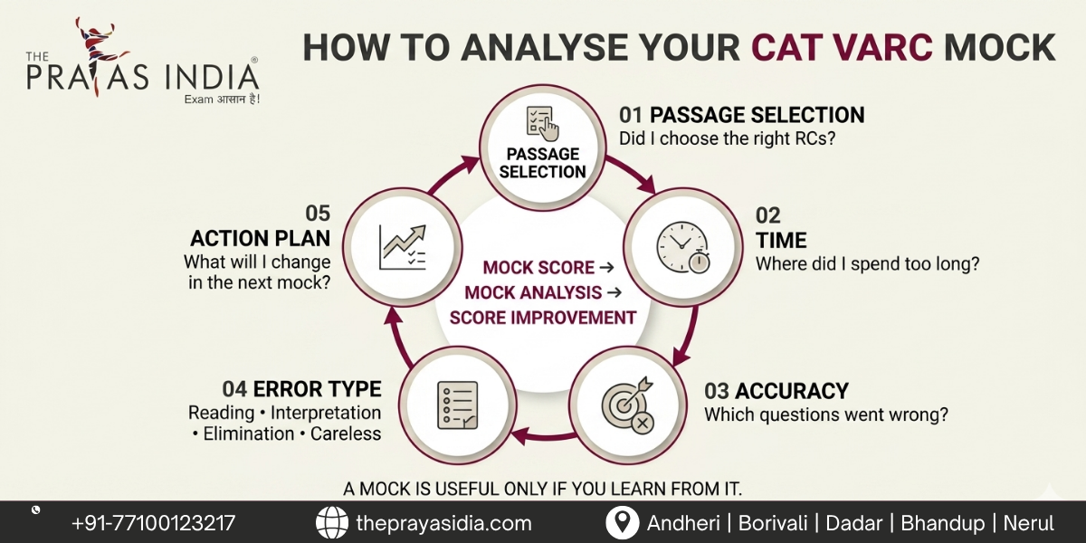 How to Improve CAT VARC Accuracy 2026 3 How to Improve CAT VARC Accuracy 2026