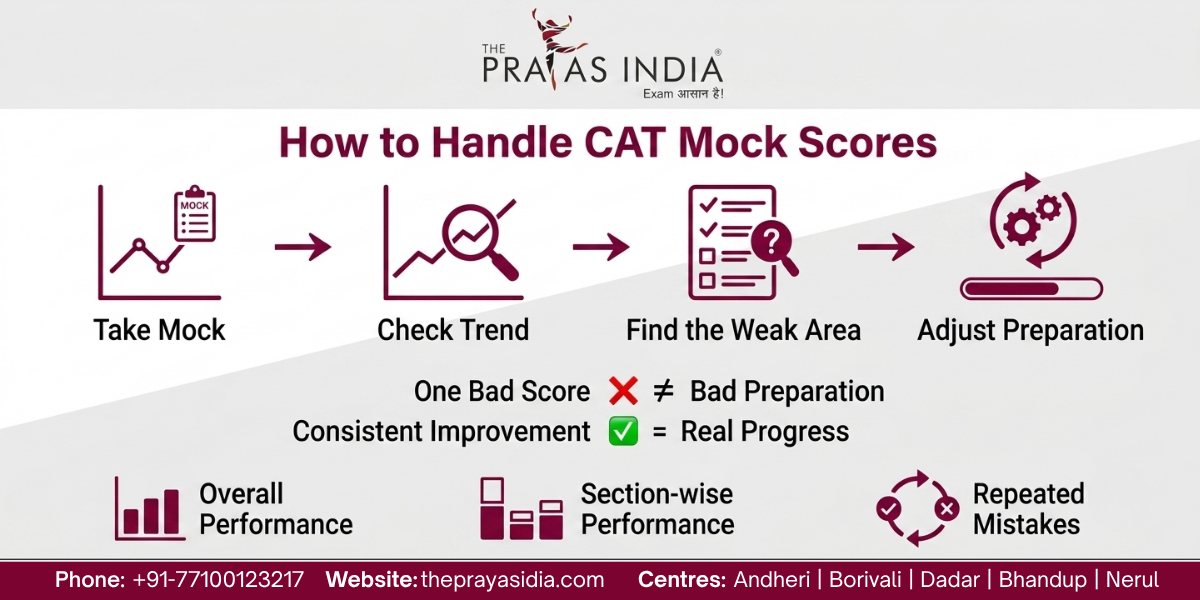 How to Stay Consistent During CAT Preparation 3 How to Stay Consistent During CAT Preparation