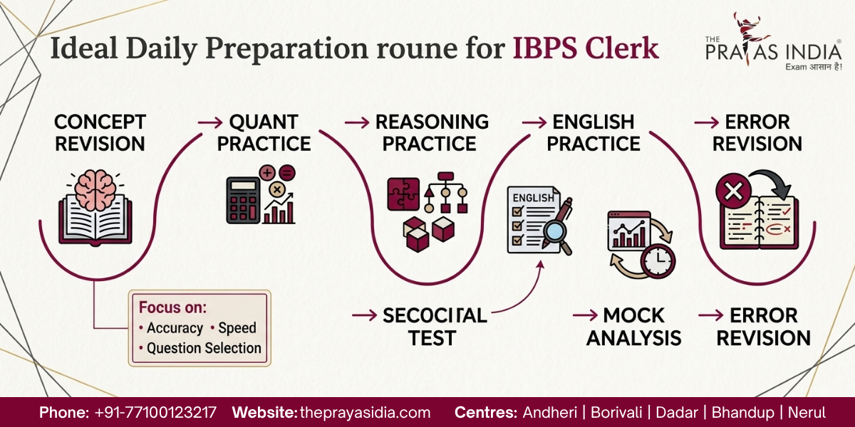 IBPS Clerk Prelims Preparation Strategy