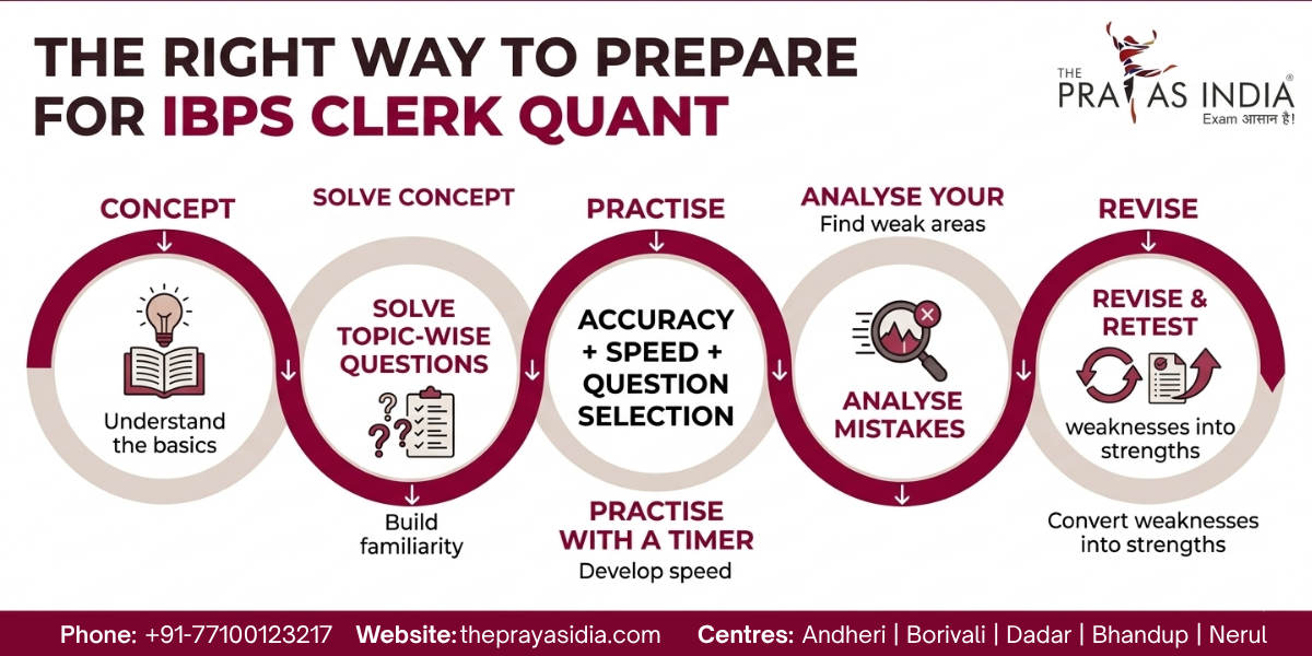 IBPS Clerk Quantitative Aptitude Preparation: Topic-Wise Strategy for Beginners 2 IBPS Clerk Quantitative Aptitude Preparation