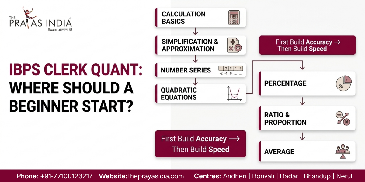 IBPS Clerk Quantitative Aptitude Preparation: Topic-Wise Strategy for Beginners 1 IBPS Clerk Quantitative Aptitude Preparation