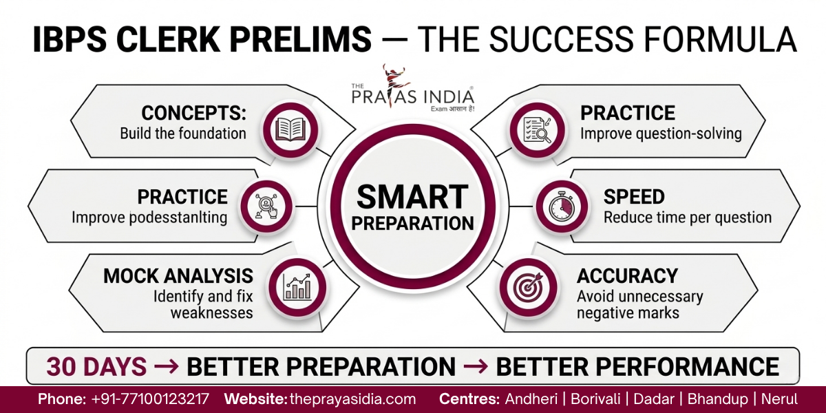 IBPS Clerk Prelims Preparation Strategy