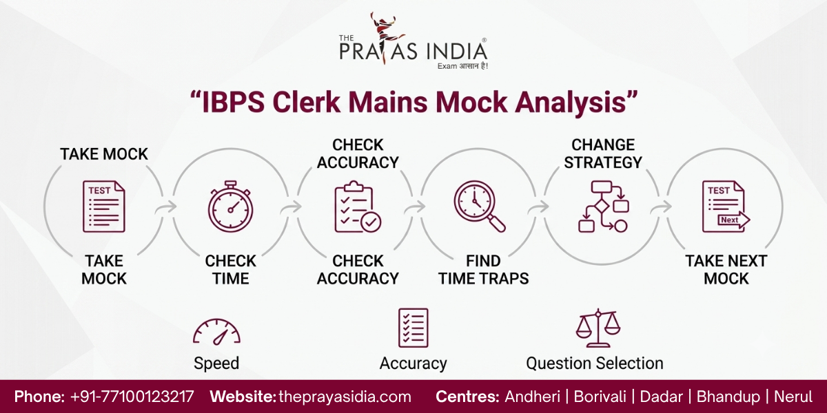 How to Manage Time in IBPS Clerk Mains?