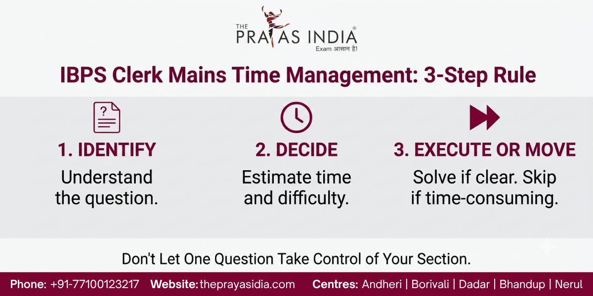 How to Manage Time in IBPS Clerk Mains?