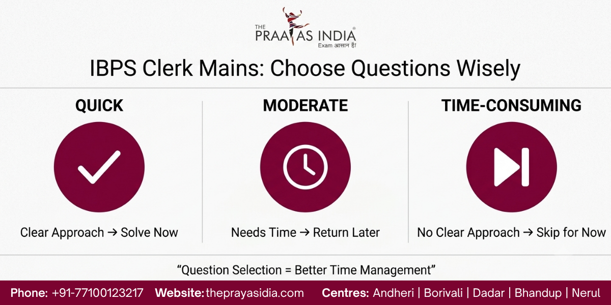 How to Manage Time in IBPS Clerk Mains?
