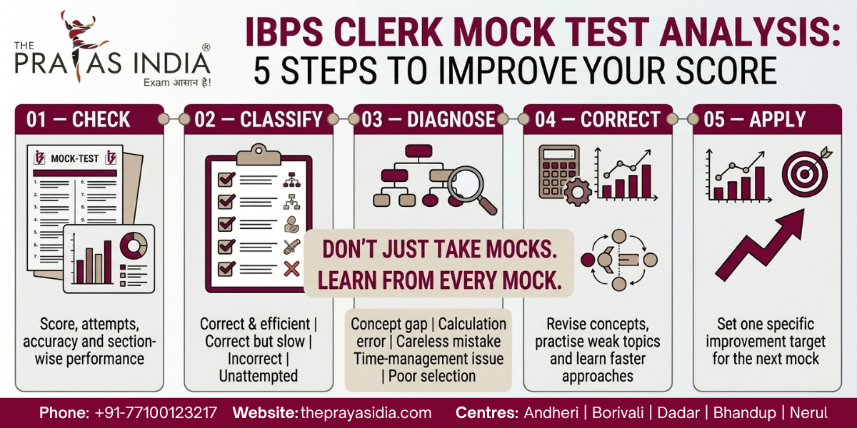 How to Analyse IBPS Clerk Mock Tests for Better Scores 2 How to Analyse IBPS Clerk Mock Tests for Better Scores
