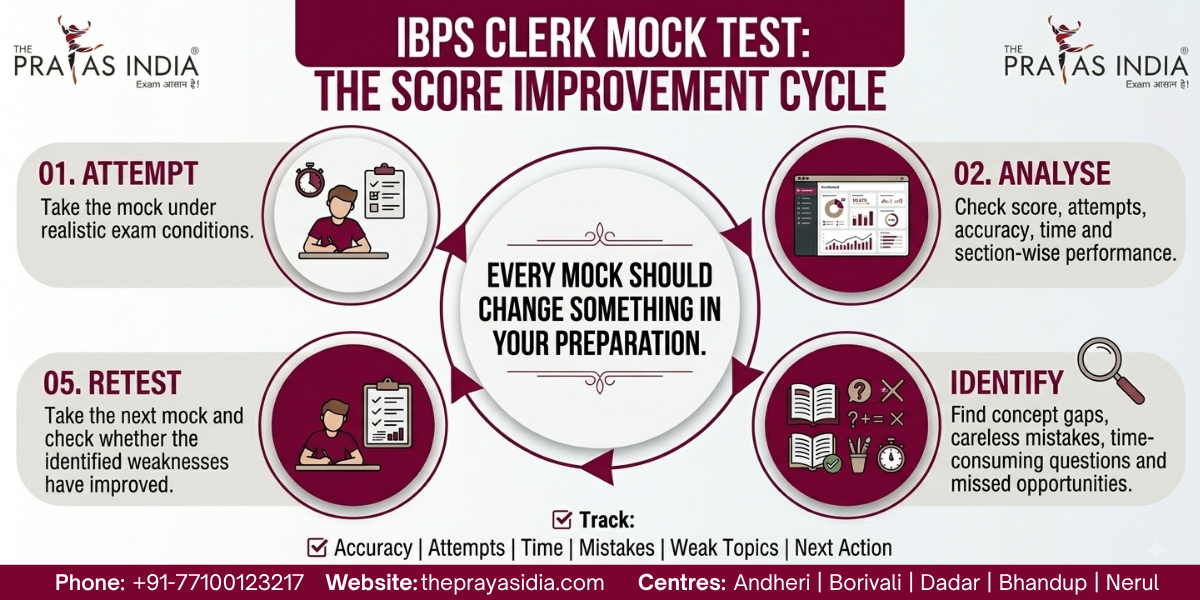 How to Analyse IBPS Clerk Mock Tests for Better Scores 4 How to Analyse IBPS Clerk Mock Tests for Better Scores