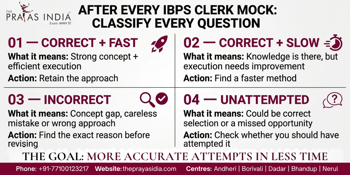 How to Analyse IBPS Clerk Mock Tests for Better Scores 1 How to Analyse IBPS Clerk Mock Tests for Better Scores