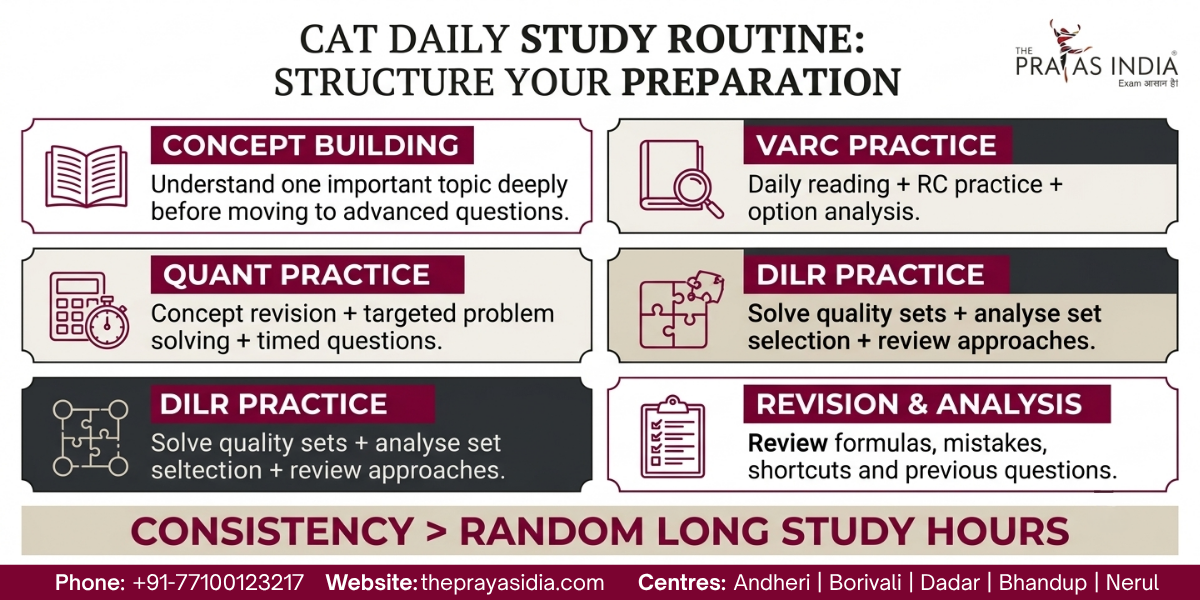 CAT Daily Study Routine: How to Structure Your Preparation