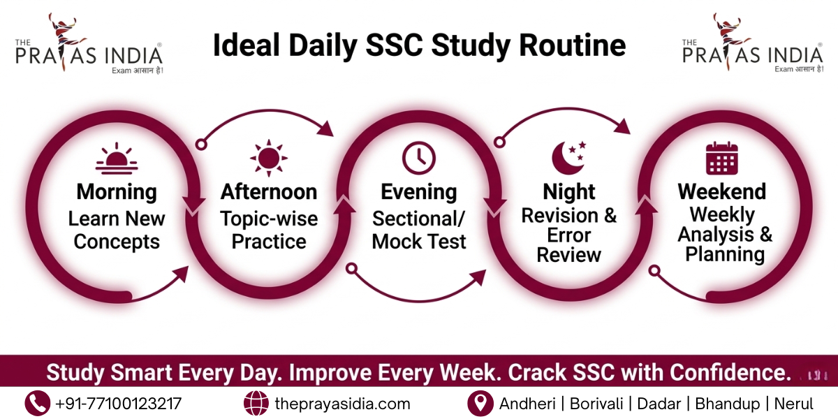 How to Build an SSC Study Plan That Actually Works