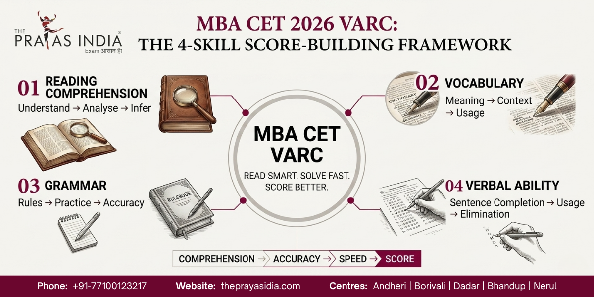 How to Improve MBA CET Verbal Ability Score in 2026
