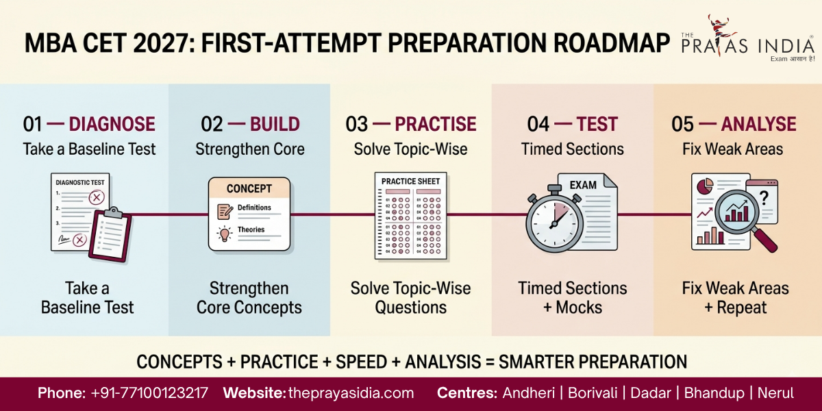 How to Crack MBA CET 2027 in the First Attempt 1 How to Crack MBA CET 2027 in the First Attempt