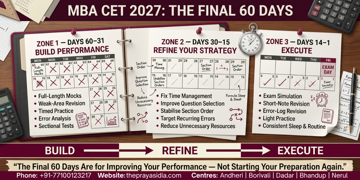 MBA CET 2027 Study Plan