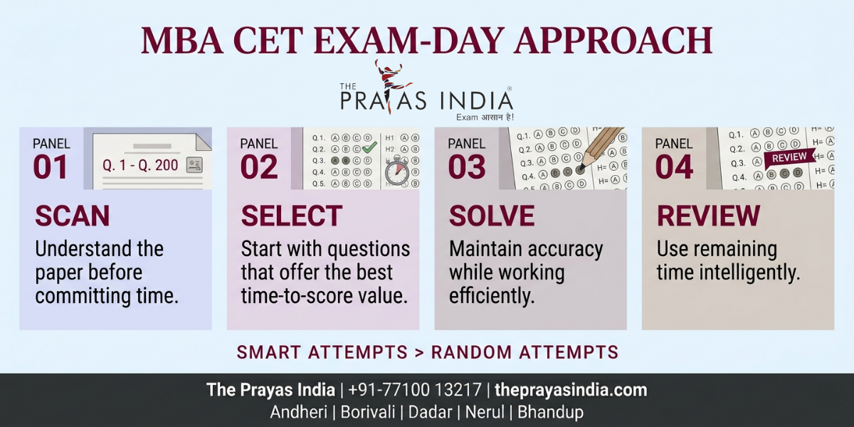How to Crack MBA CET 2027 in the First Attempt 4 How to Crack MBA CET 2027 in the First Attempt