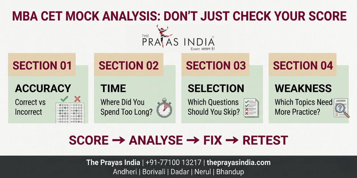 How to Crack MBA CET 2027 in the First Attempt 3 How to Crack MBA CET 2027 in the First Attempt