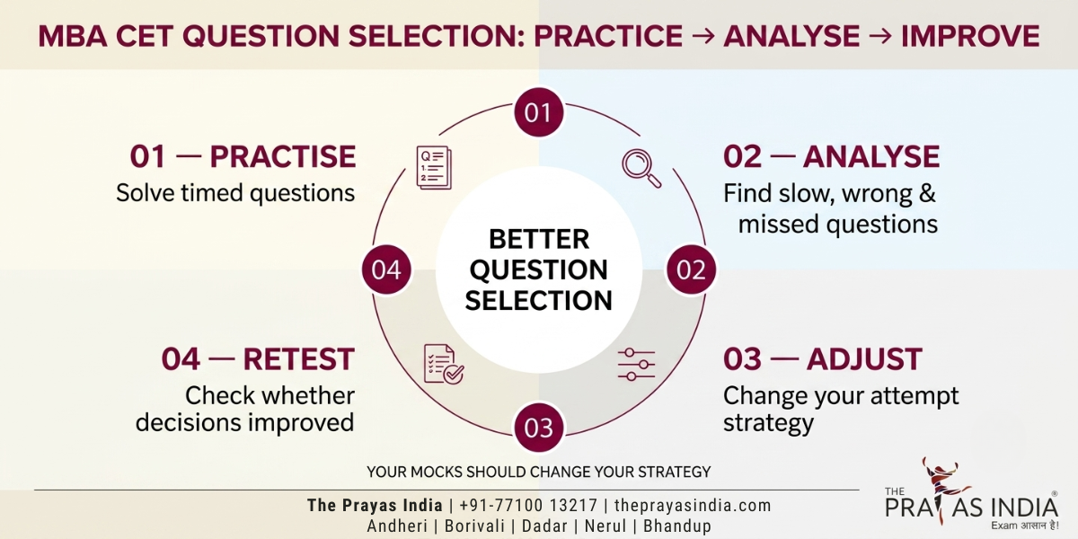 How to Select the Right Questions in MBA CET 4 How to Select the Right Questions in MBA CET