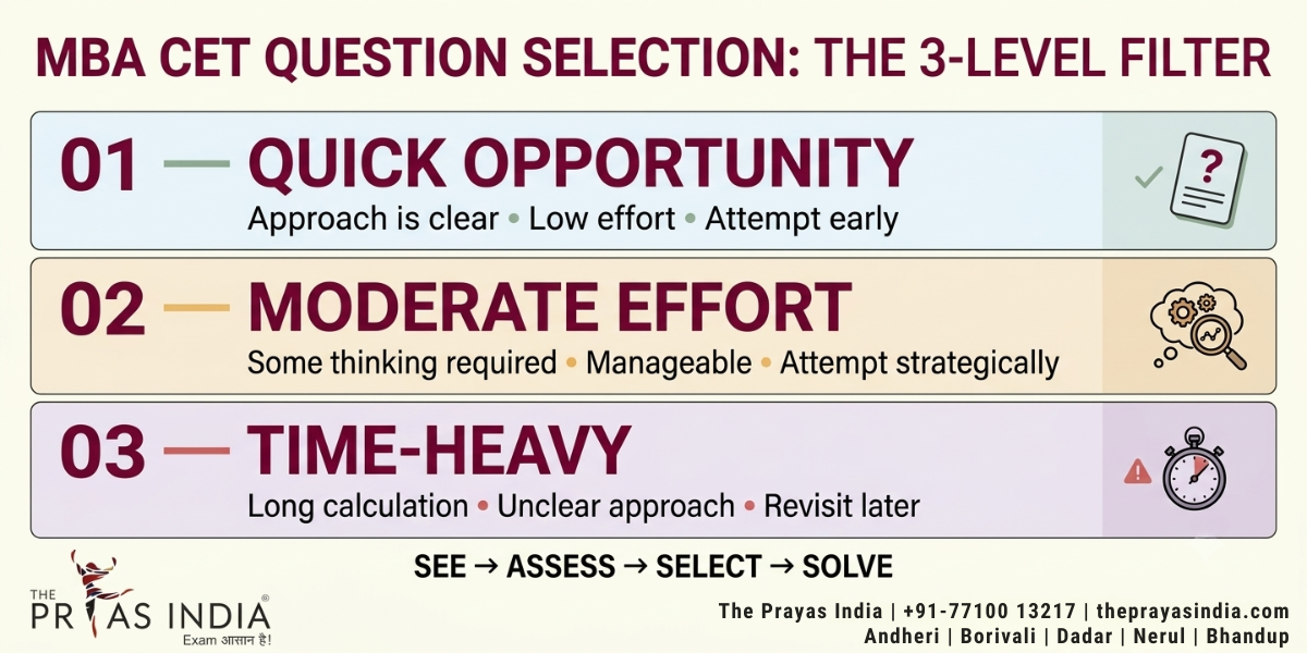 How to Select the Right Questions in MBA CET 1 How to Select the Right Questions in MBA CET