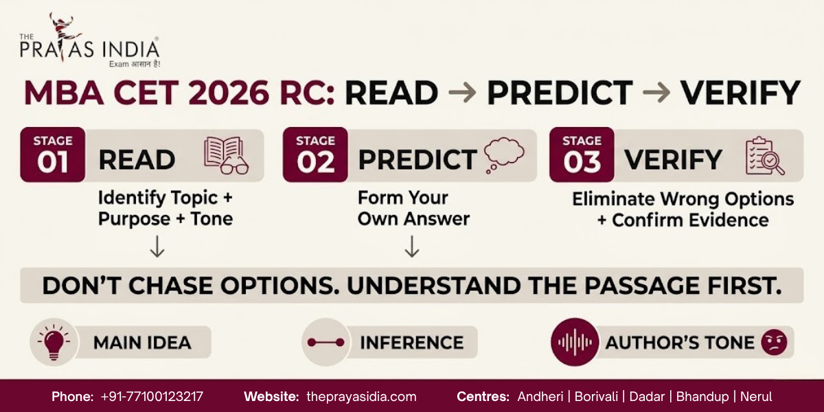How to Improve MBA CET Verbal Ability Score in 2026