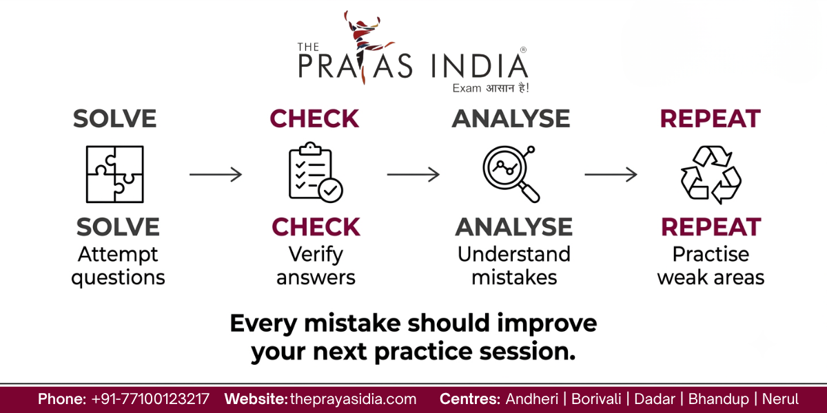 Daily MBA CET Logical Reasoning Routine