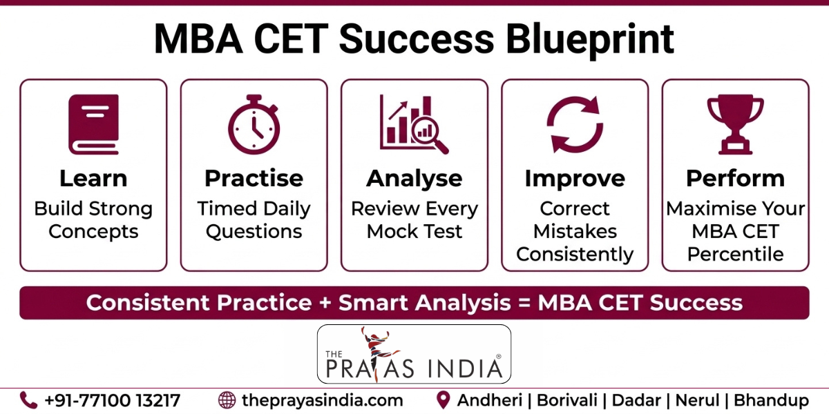 How to Build Speed and Accuracy for MBA CET 4 How to Build Speed and Accuracy for MBA CET