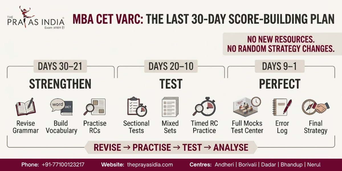 How to Improve MBA CET Verbal Ability Score in 2026