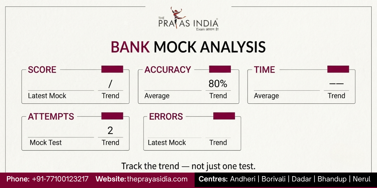 How to Analyse Bank Exam Mock Tests and Improve Your Score