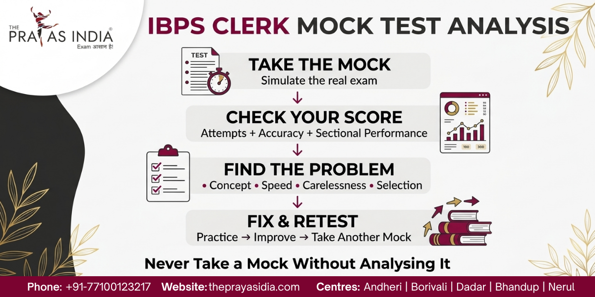 IBPS Clerk Prelims Preparation Strategy