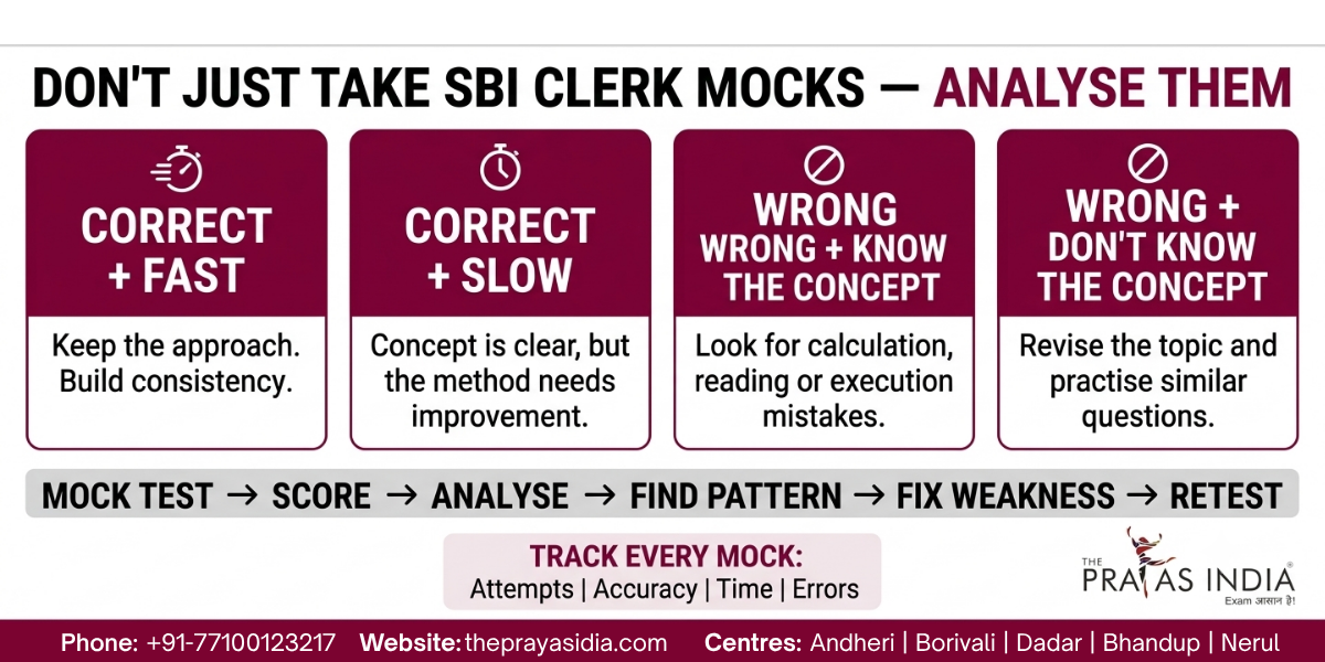 Common Mistakes That Reduce SBI Clerk Prelims Scores