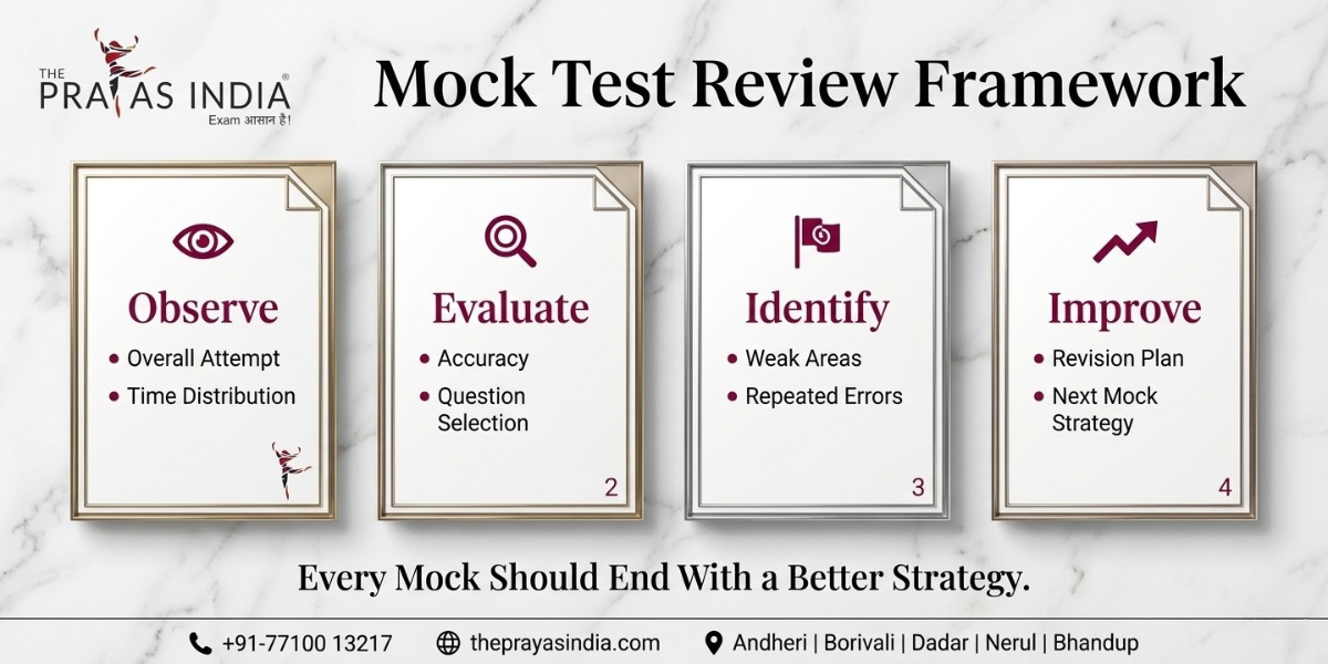 The Right Way to Analyse MBA CET Mock Tests