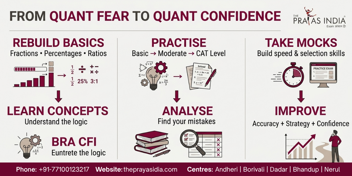 CAT Quant for Non-Maths Students