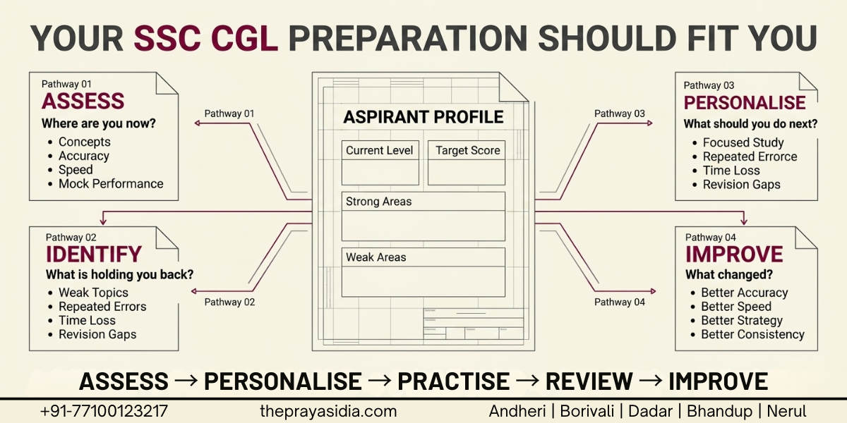 Why Personalized Mentorship Matters in SSC CGL Preparation