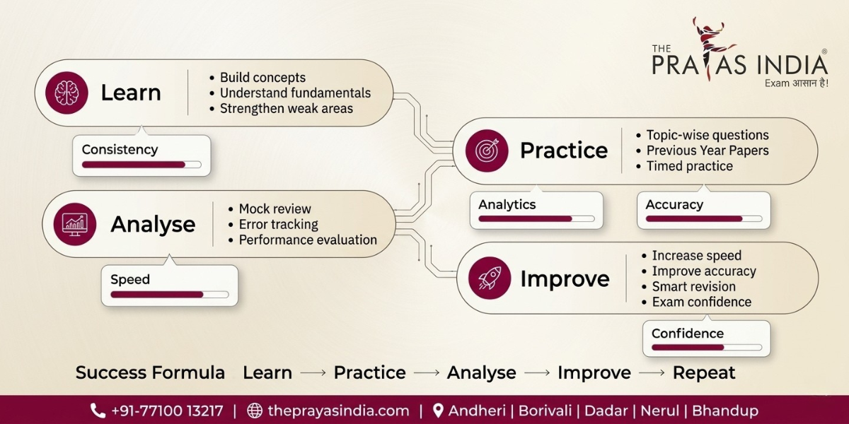 Why Expert Guidance Can Improve Your Railway Exam Preparation