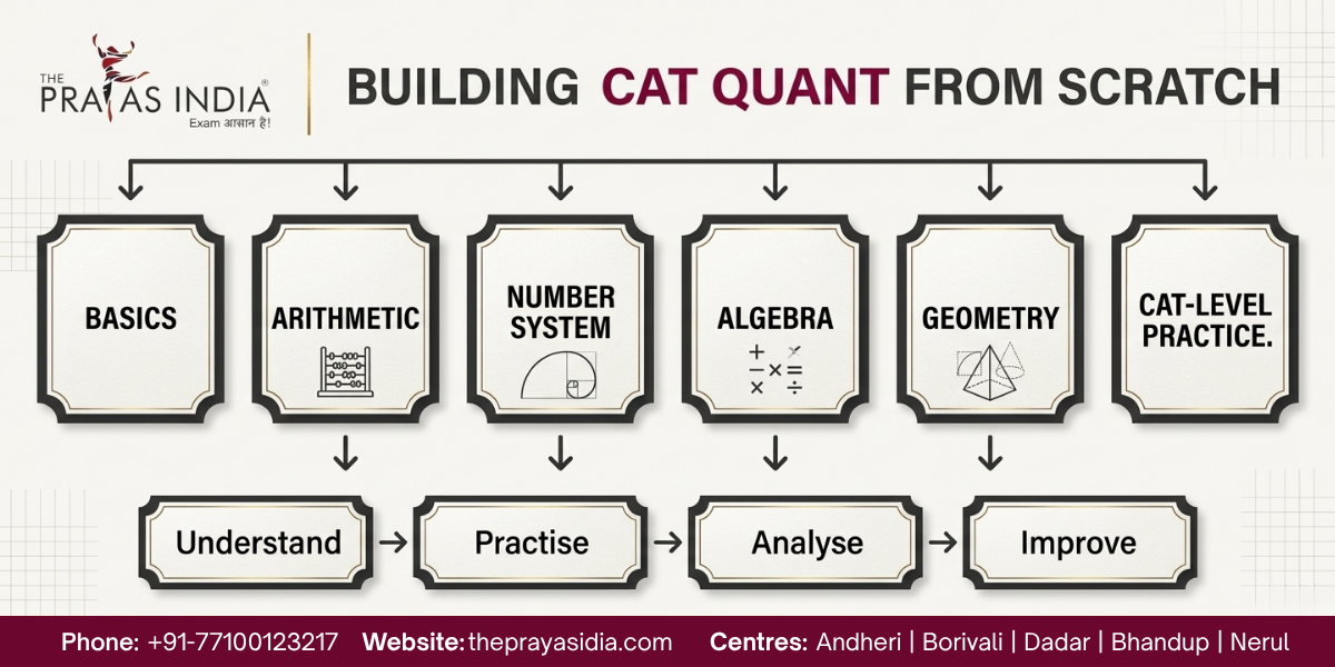 CAT Quant for Non-Maths Students