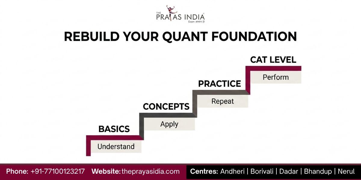 How to Prepare CAT Quant if Your Maths Basics Are Weak? 1 How to Prepare CAT Quant if Your Maths Basics Are Weak?