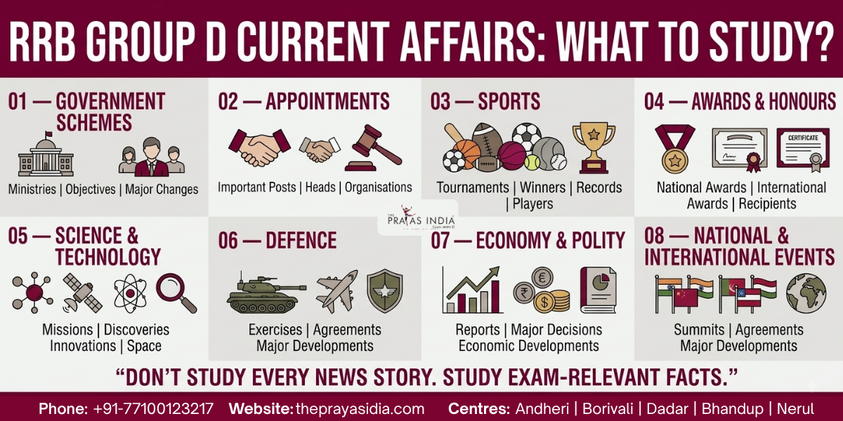 How to Prepare Current Affairs for RRB Group D