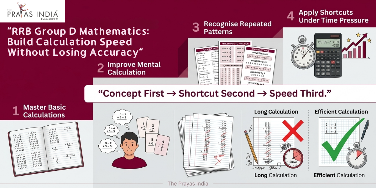 RRB Group D Mathematics Preparation: How to Build Speed, Accuracy & Confidence 3 RRB Group D Mathematics Preparation