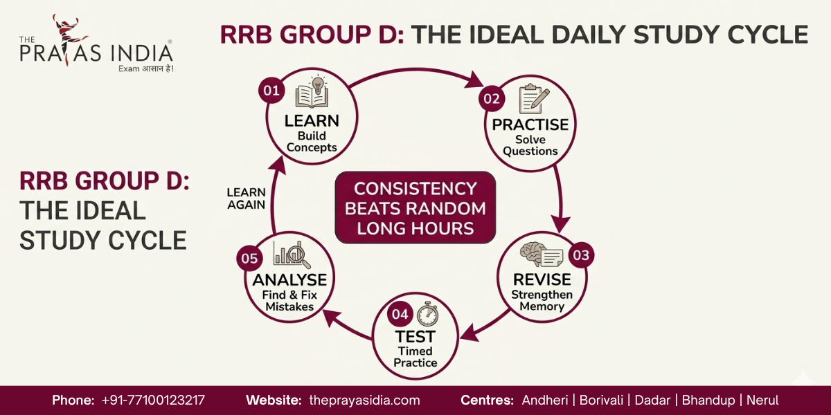 How to Crack RRB Group D in the First Attempt 2 How to Crack RRB Group D in the First Attempt