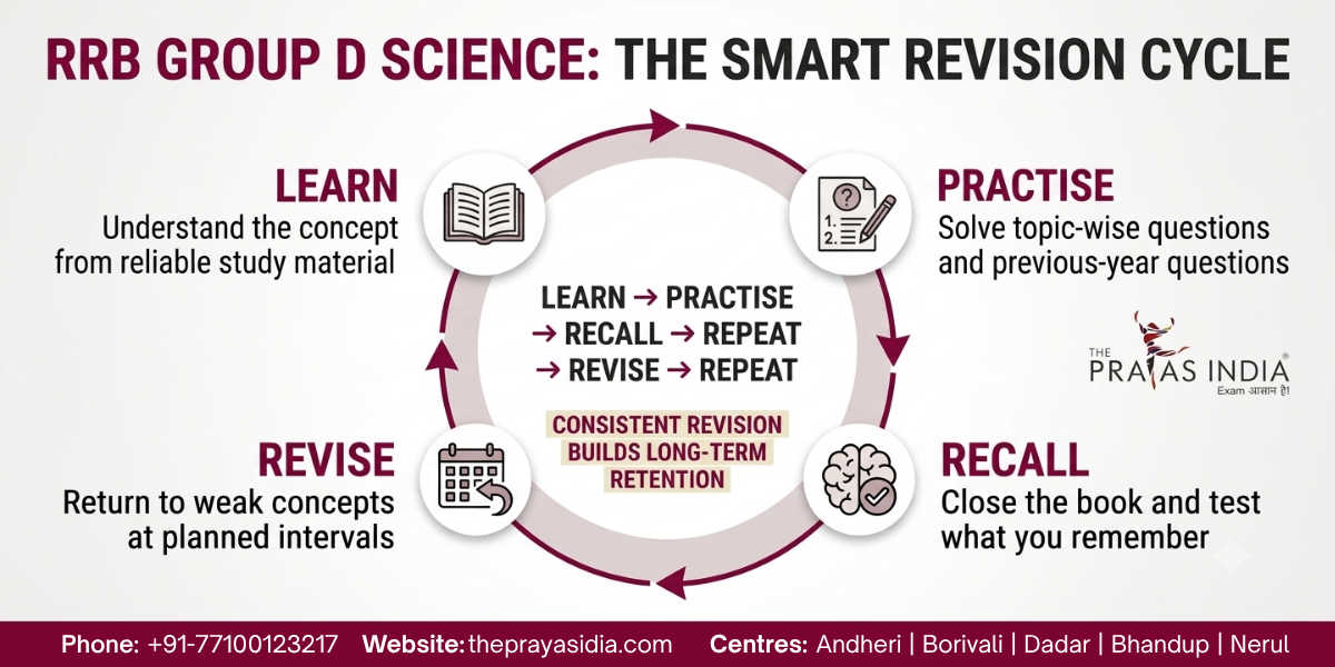 How to Prepare General Science for RRB Group D?