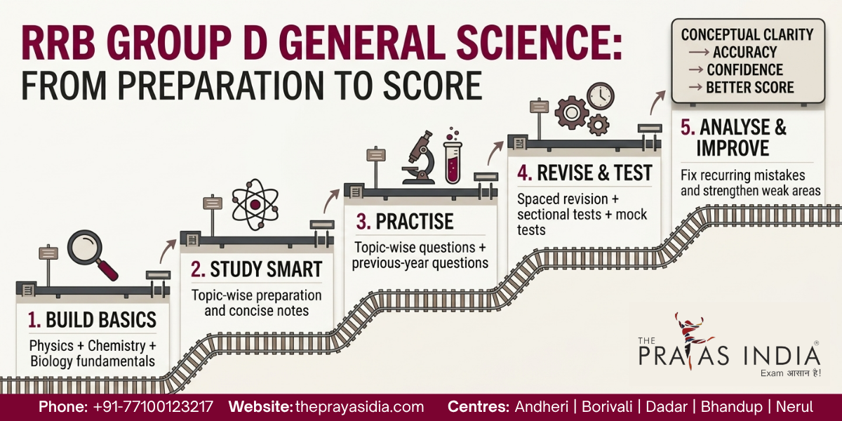 How to Prepare General Science for RRB Group D?
